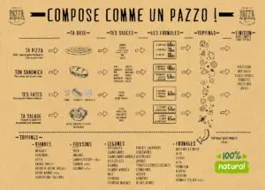 Les menus · 1