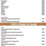 Les menus · 2