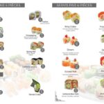 Le Sushi Casablanca Menu 3
