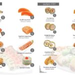 Le Sushi Casablanca Menu 5