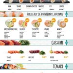 Mitsuki Rabat Menu Restaurant 6