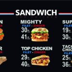 TopChicken Menu2 min 1