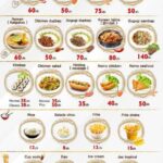 gons chiken menu restaurant coreen marrakech 2022 1