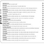 menu Friends Eatery coffee House restaurant agadir 10