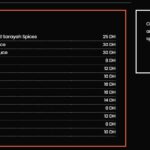 menu sarrayah food tanger