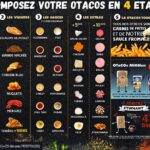 otacos min