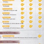 pallina di gelato menu oujda 7